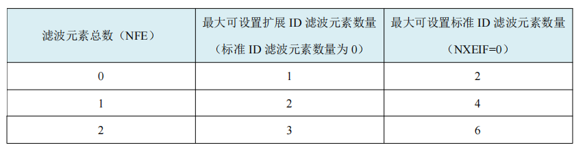 数量关系