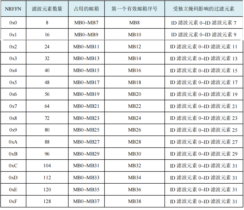 数量关系