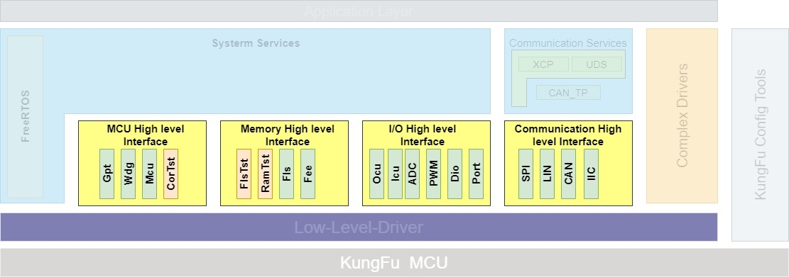 HLI接口示意图